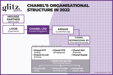 chanel organisation structure|chanel organization chart.